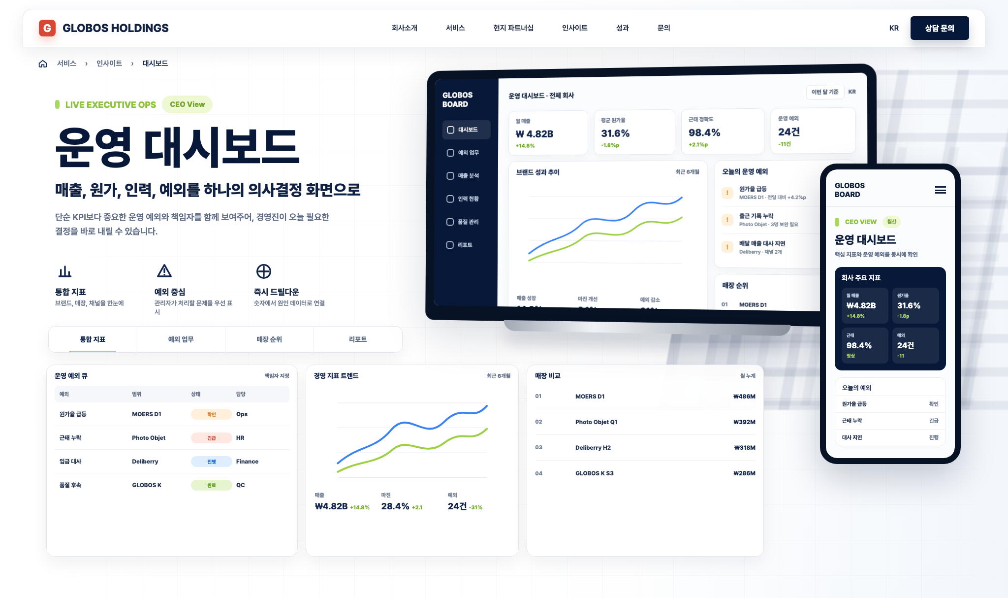 Globos Holdings operating dashboard for Vietnam store revenue, costs, inventory, and reporting