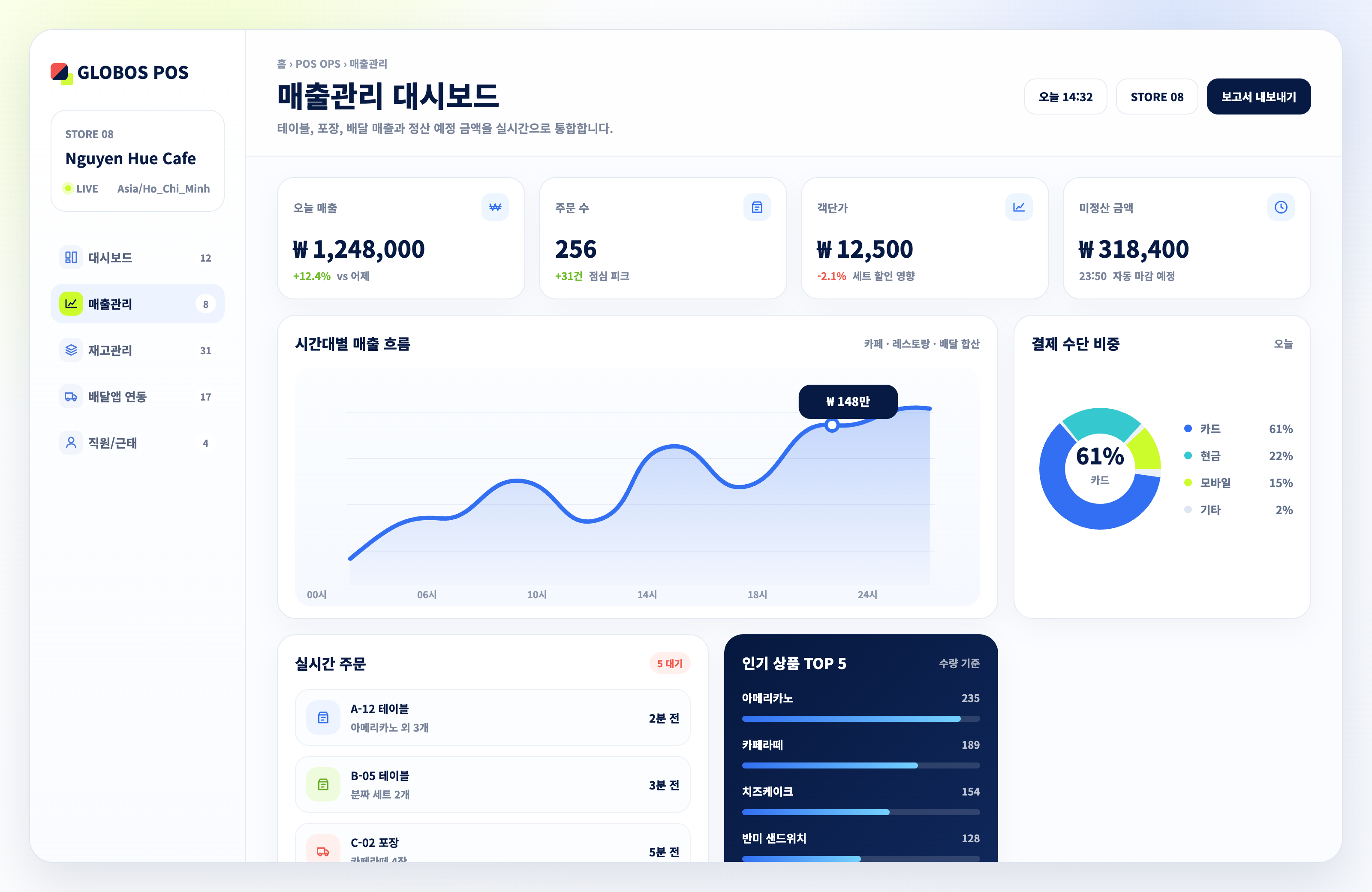 POS dashboard for store sales, order status, and product performance